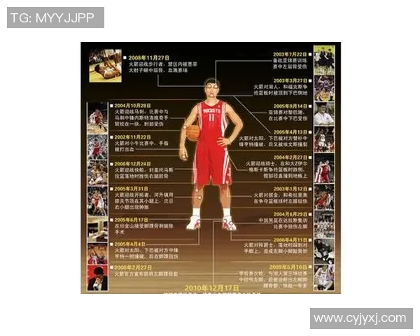 姚明担任NBA主席后对中国篮球发展的影响与展望 姚明担任NBA主席后对中国篮球发展的影响与展望