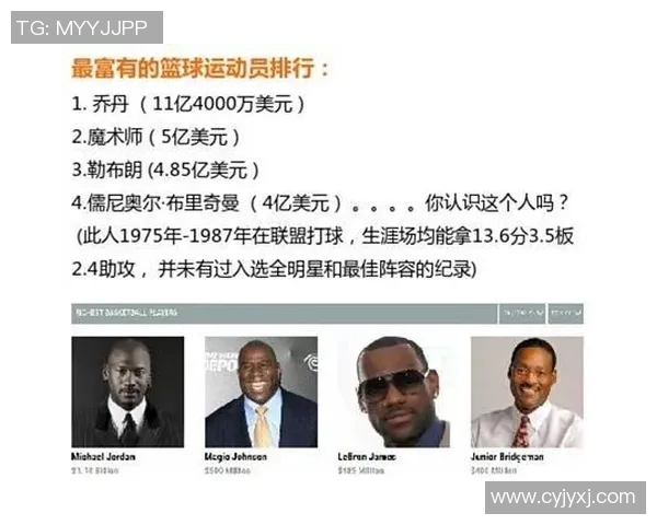 全球体育明星财富排行榜揭晓谁是最富有的运动员