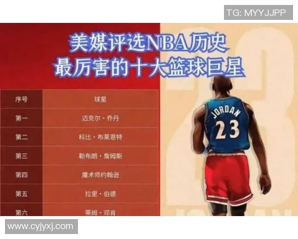篮球传奇的荣耀与奋斗：十位明星球员的故事与成就